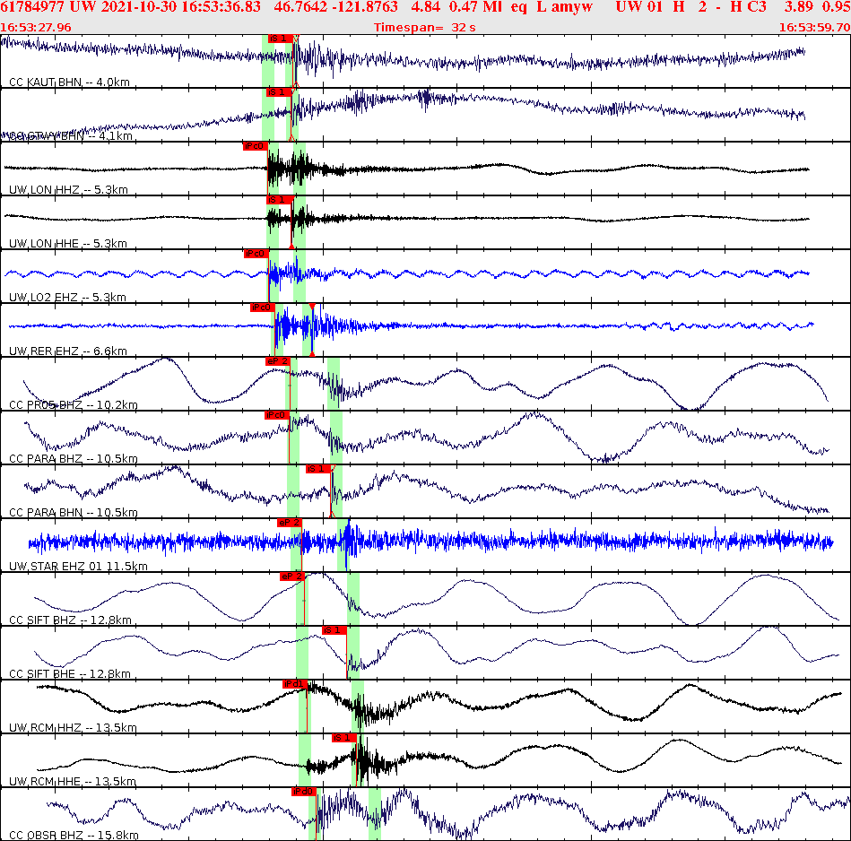 Waveforms at seismic stations for this event, sort by distance from the event.
