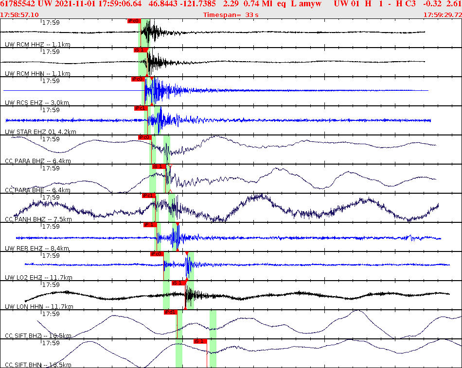 Waveforms at seismic stations for this event, sort by distance from the event.