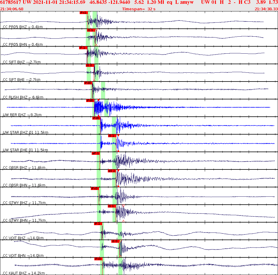 Waveforms at seismic stations for this event, sort by distance from the event.