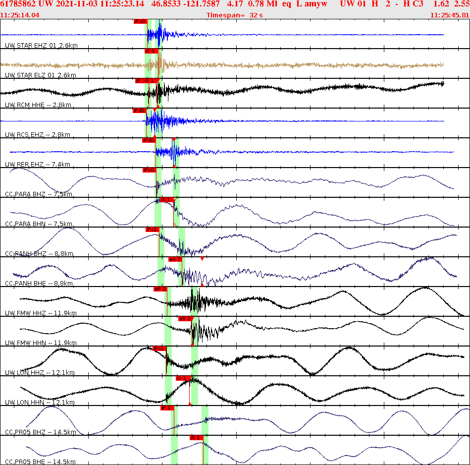 Waveforms at seismic stations for this event, sort by distance from the event.