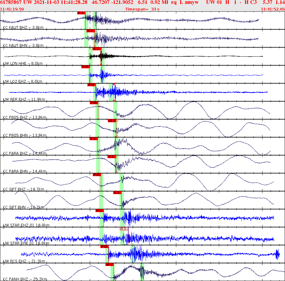 Waveforms at seismic stations for this event, sort by distance from the event.