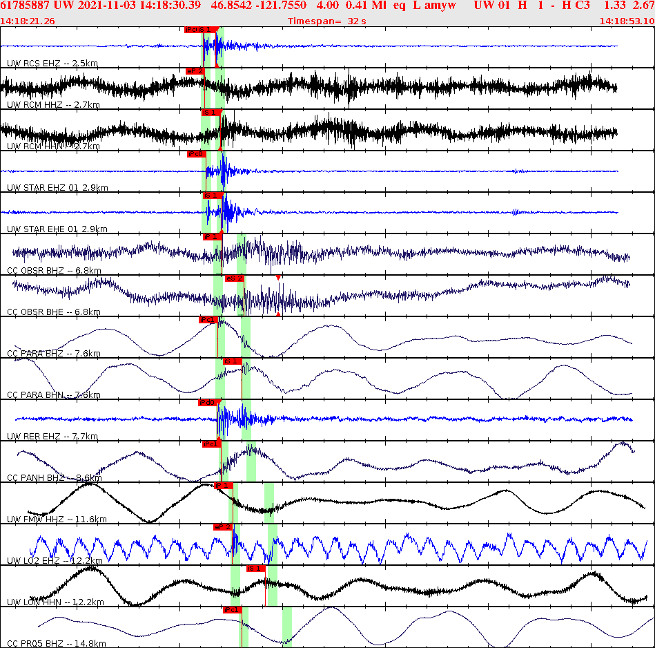 Waveforms at seismic stations for this event, sort by distance from the event.