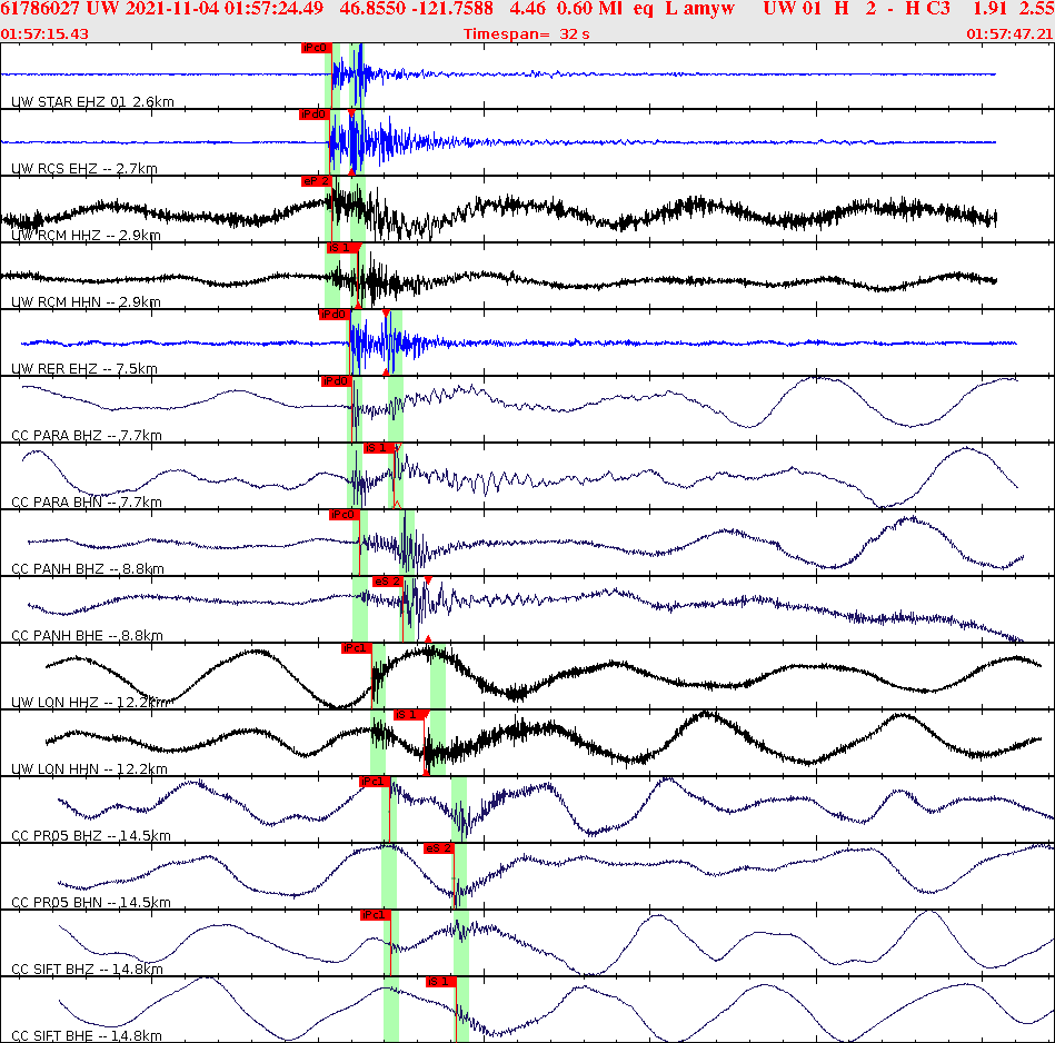 Waveforms at seismic stations for this event, sort by distance from the event.