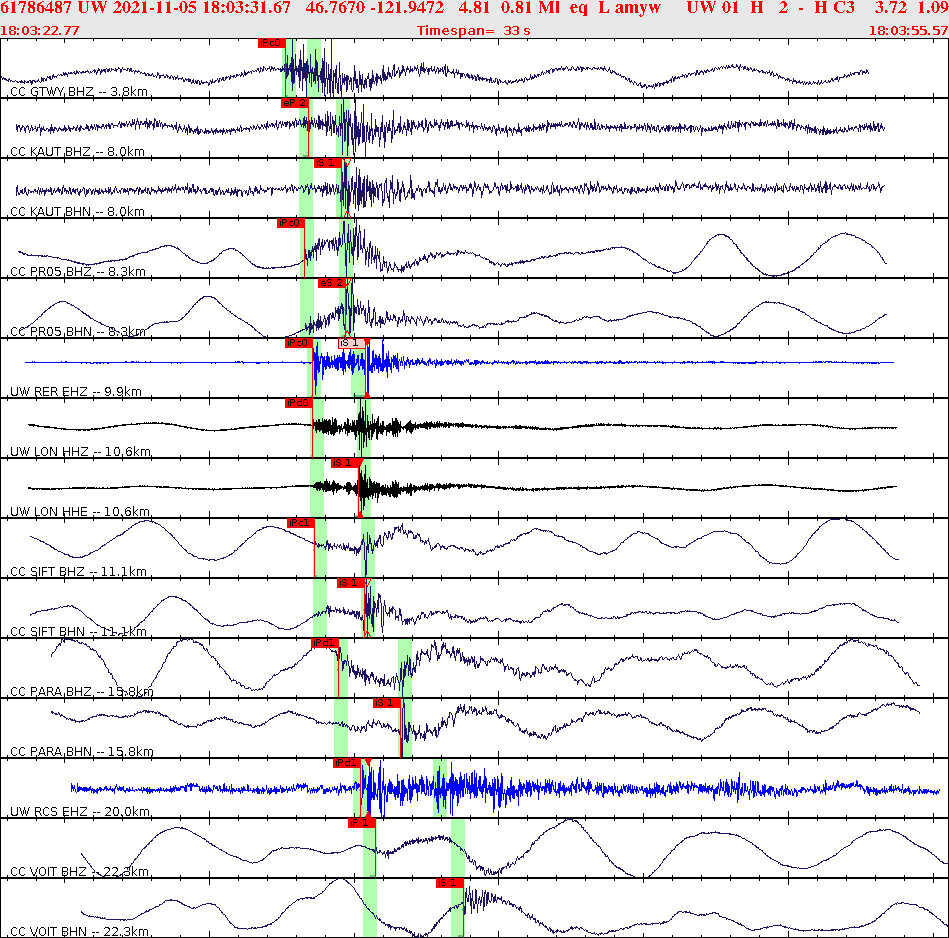Waveforms at seismic stations for this event, sort by distance from the event.