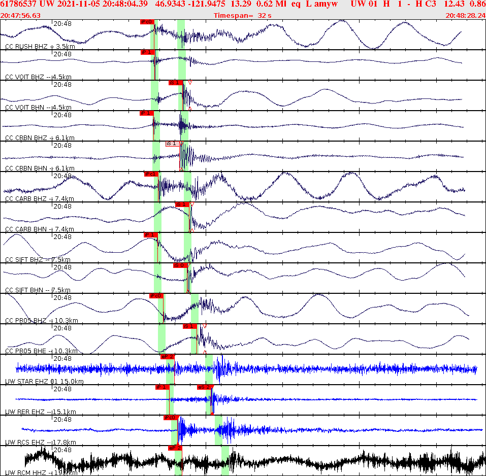 Waveforms at seismic stations for this event, sort by distance from the event.