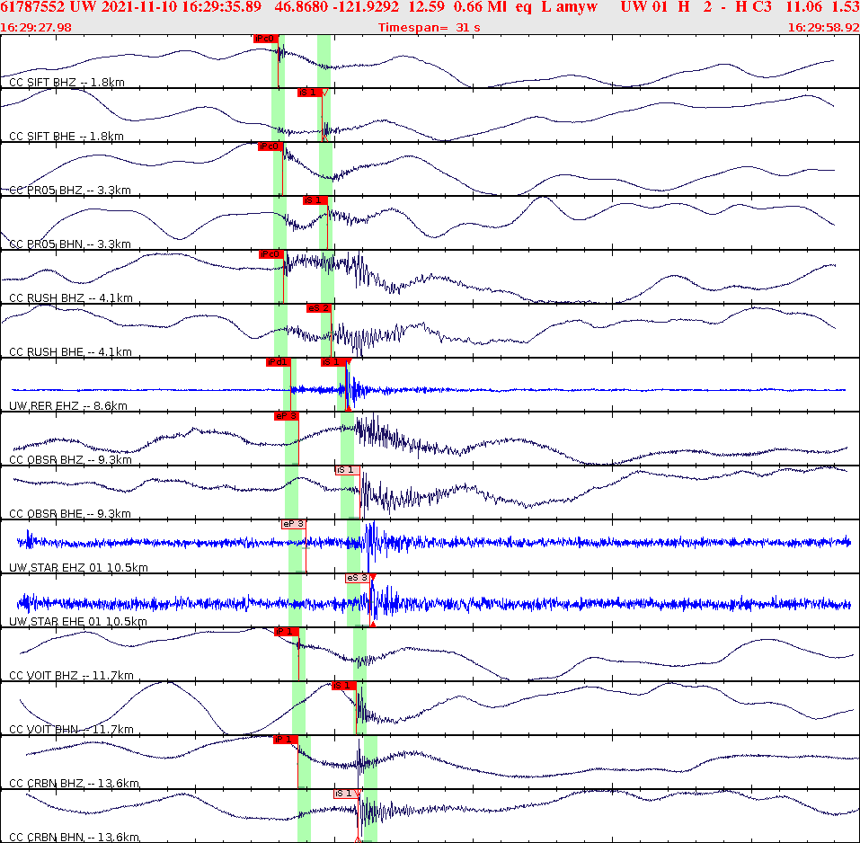Waveforms at seismic stations for this event, sort by distance from the event.