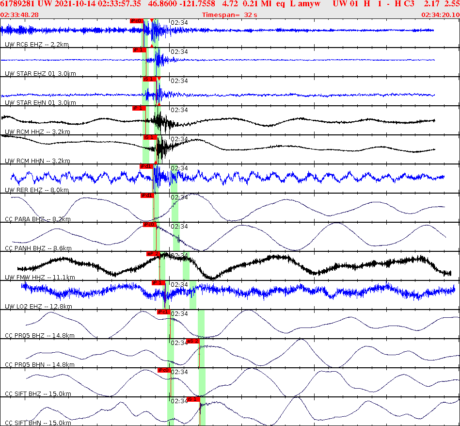 Waveforms at seismic stations for this event, sort by distance from the event.