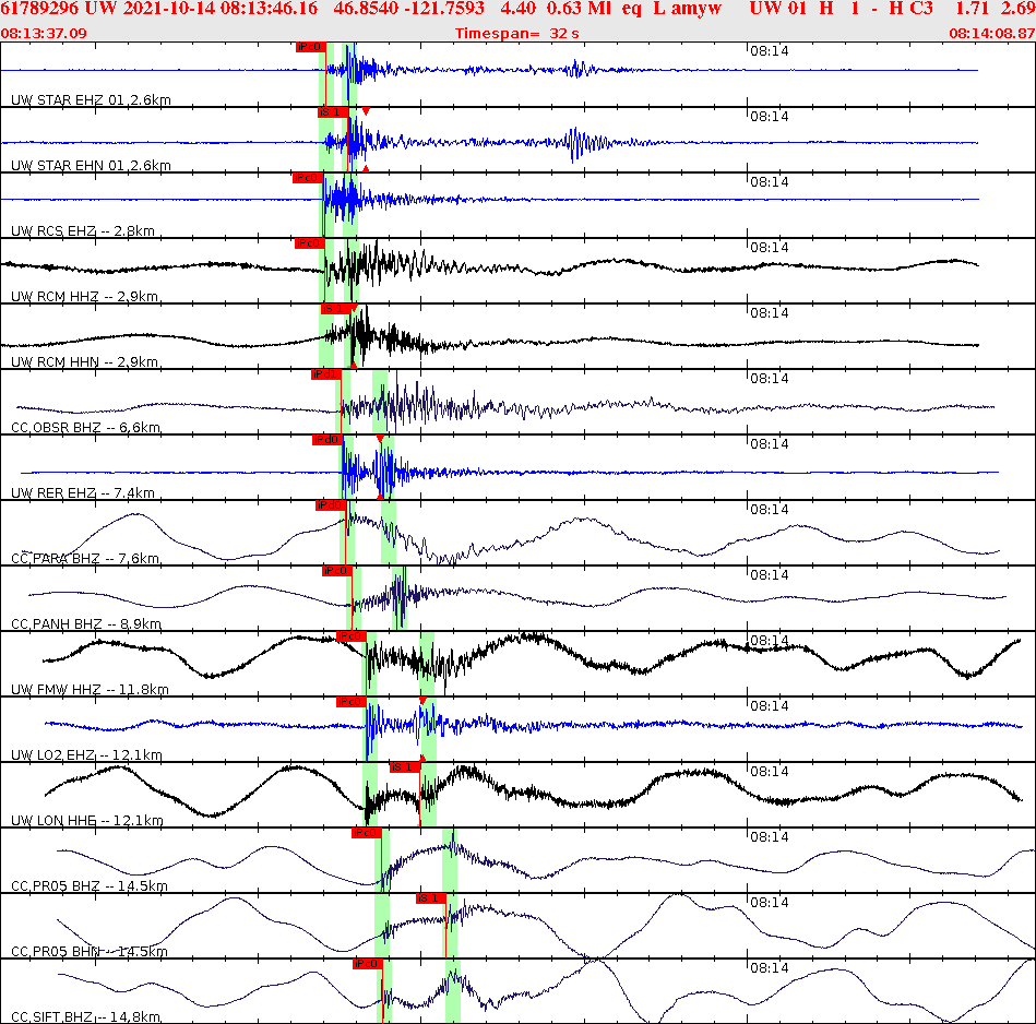 Waveforms at seismic stations for this event, sort by distance from the event.