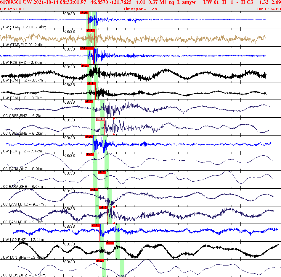 Waveforms at seismic stations for this event, sort by distance from the event.
