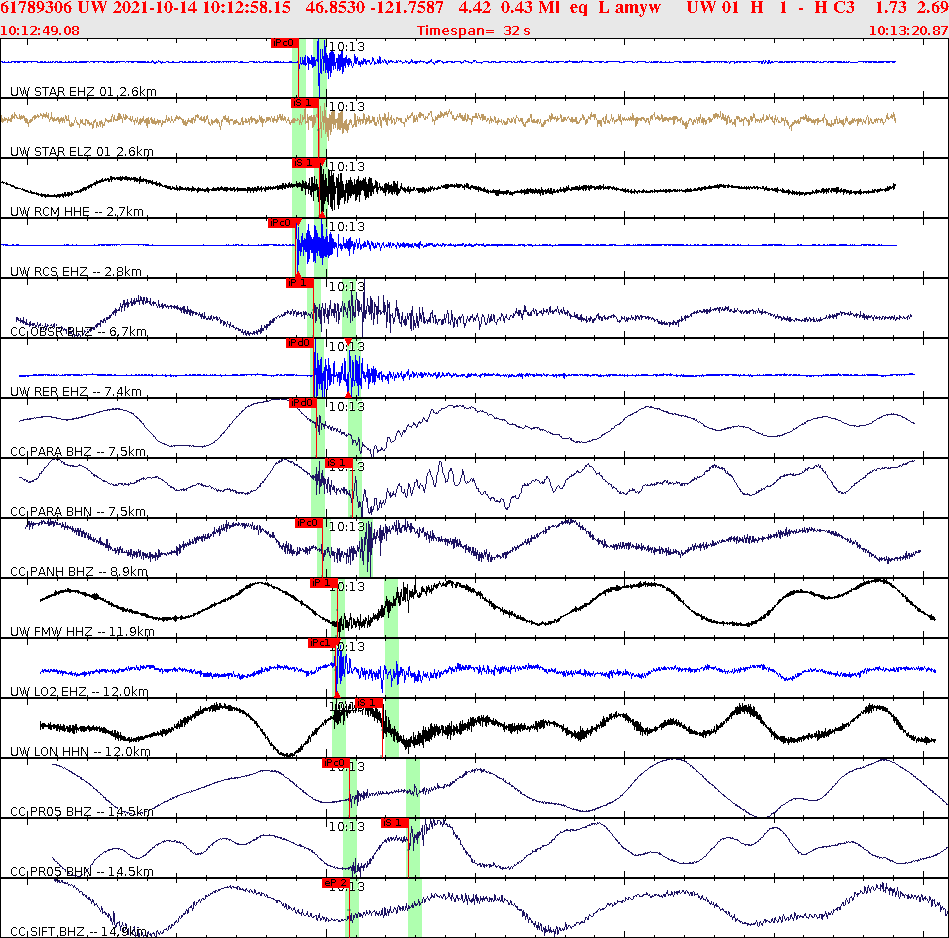 Waveforms at seismic stations for this event, sort by distance from the event.