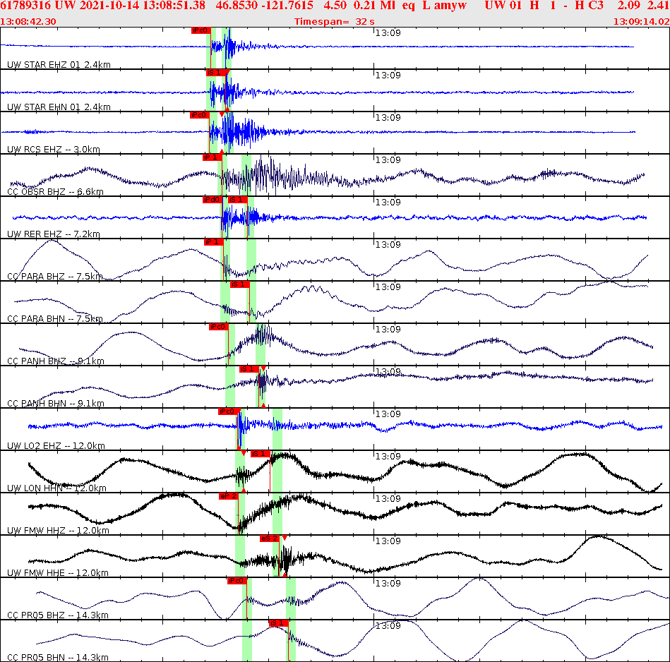 Waveforms at seismic stations for this event, sort by distance from the event.