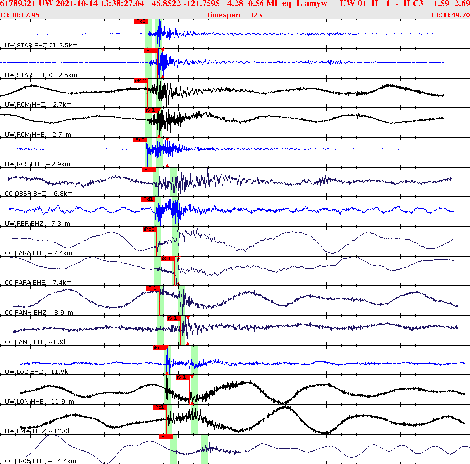 Waveforms at seismic stations for this event, sort by distance from the event.