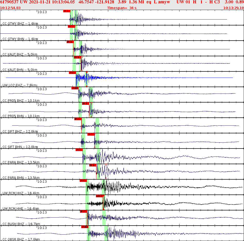 Waveforms at seismic stations for this event, sort by distance from the event.