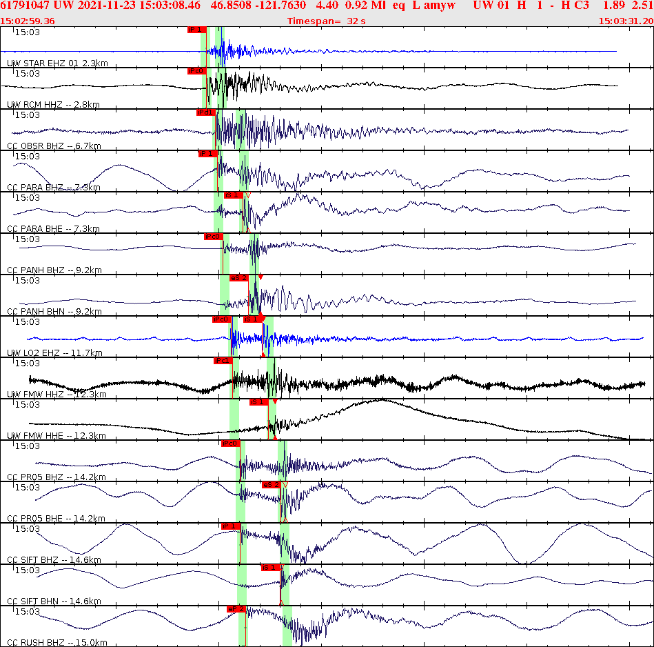 Waveforms at seismic stations for this event, sort by distance from the event.