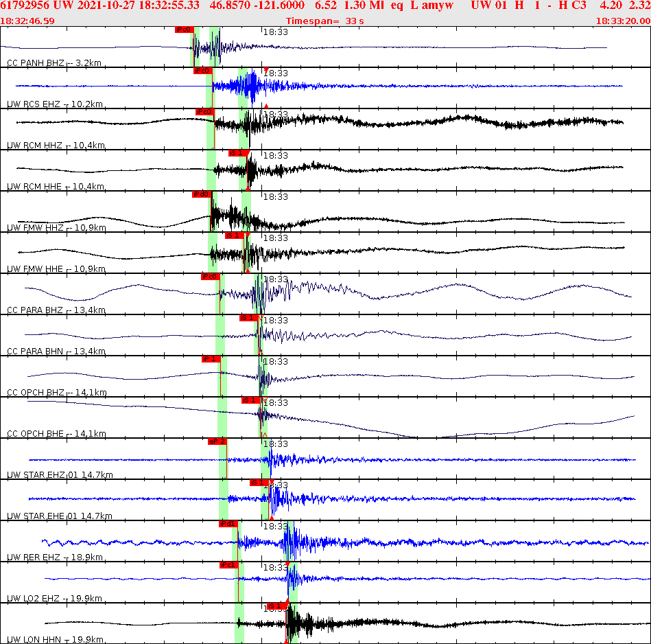Waveforms at seismic stations for this event, sort by distance from the event.