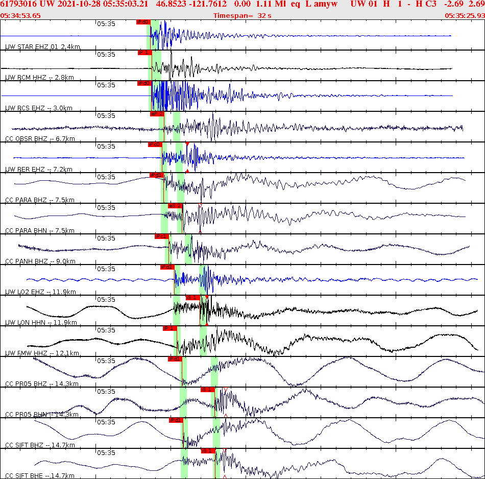 Waveforms at seismic stations for this event, sort by distance from the event.