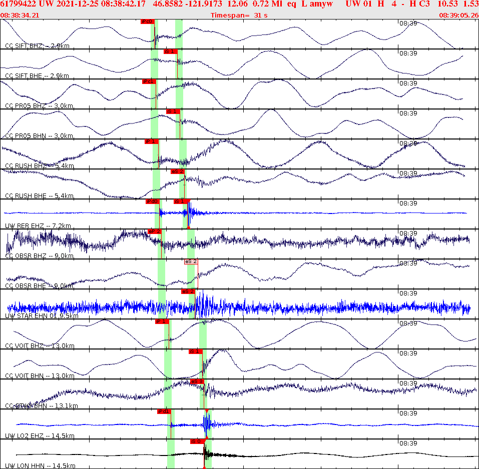 Waveforms at seismic stations for this event, sort by distance from the event.