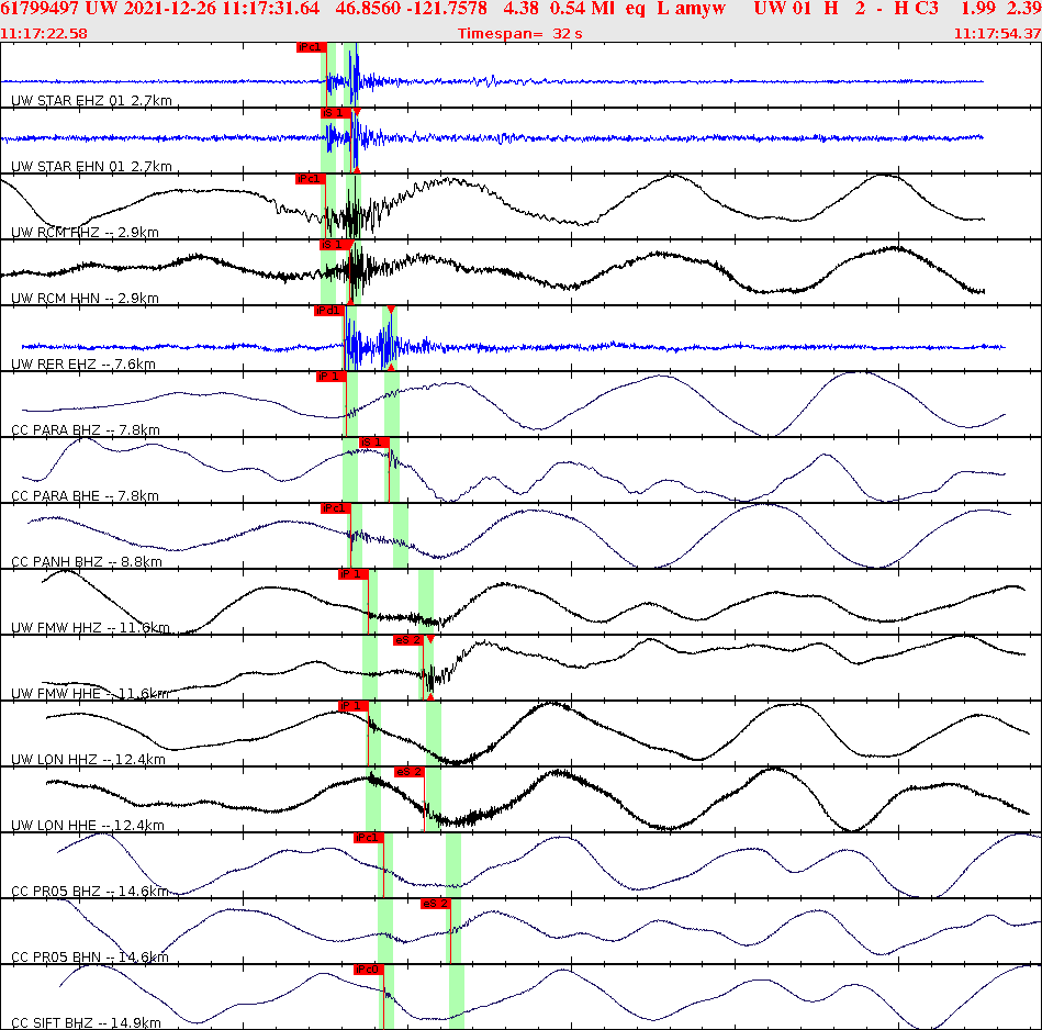 Waveforms at seismic stations for this event, sort by distance from the event.