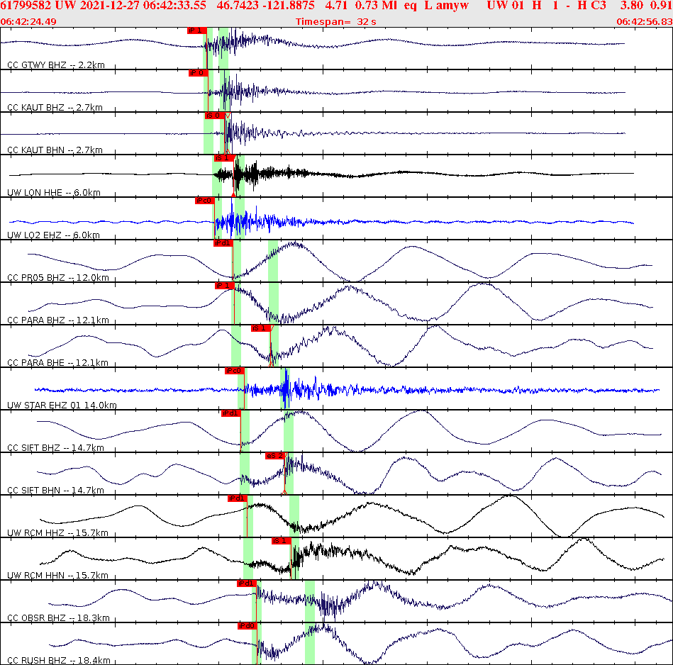 Waveforms at seismic stations for this event, sort by distance from the event.