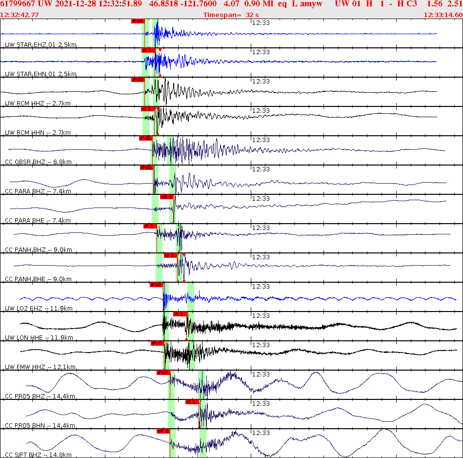 Waveforms at seismic stations for this event, sort by distance from the event.