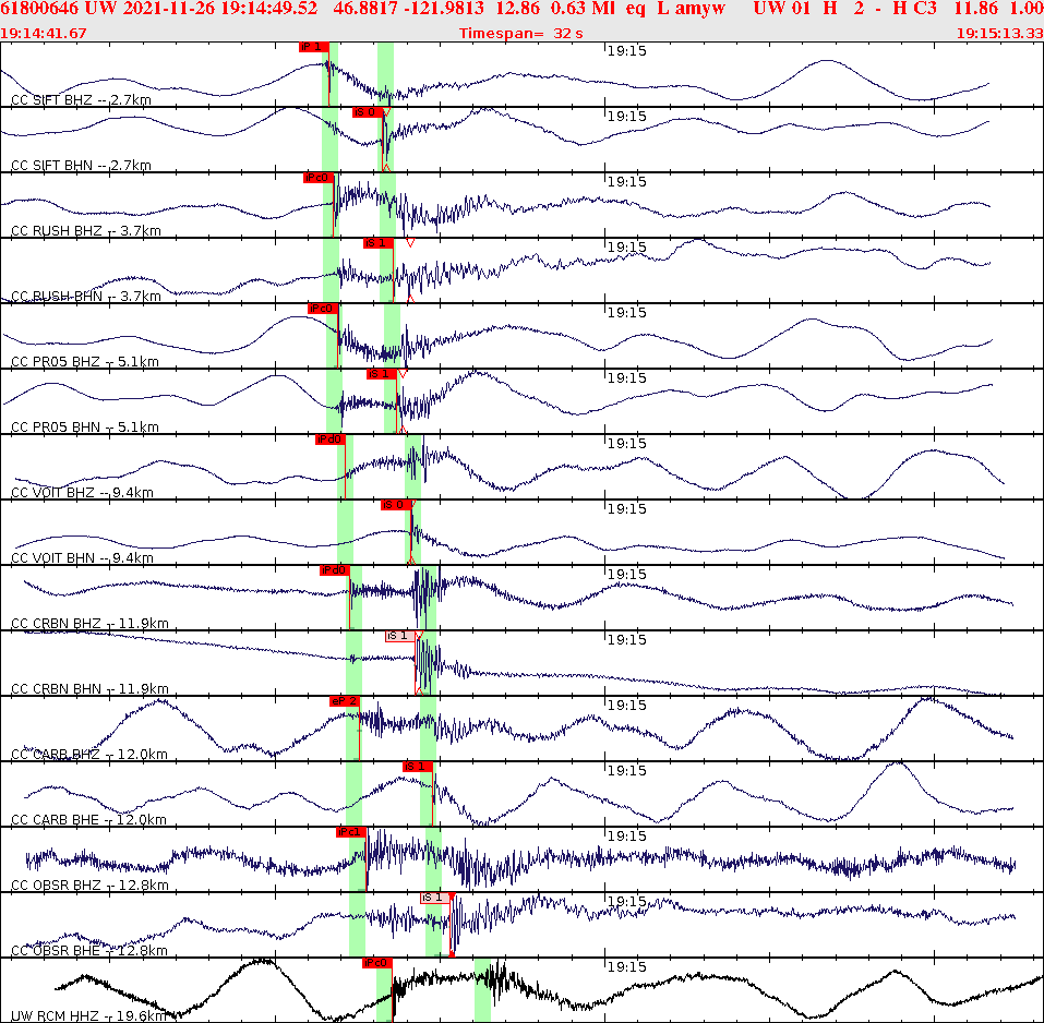 Waveforms at seismic stations for this event, sort by distance from the event.