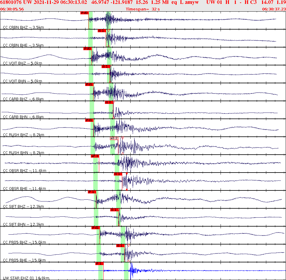 Waveforms at seismic stations for this event, sort by distance from the event.