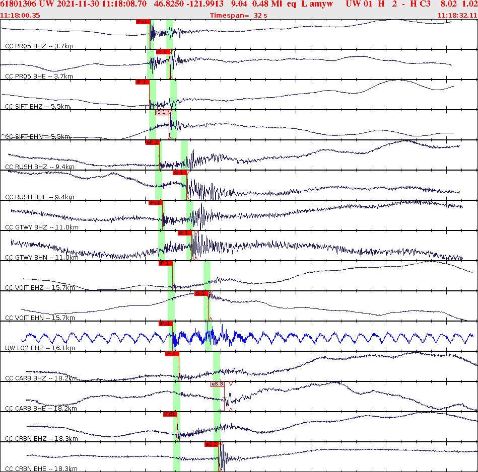 Waveforms at seismic stations for this event, sort by distance from the event.