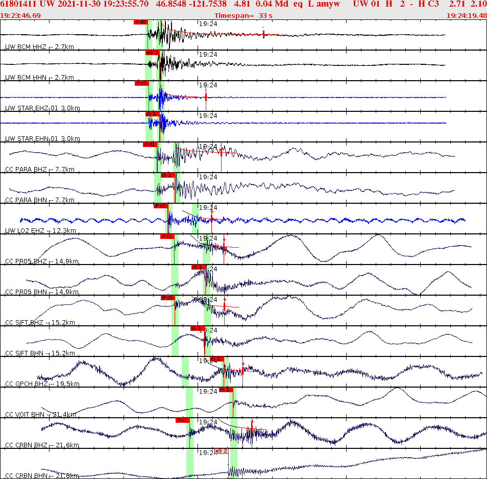 Waveforms at seismic stations for this event, sort by distance from the event.