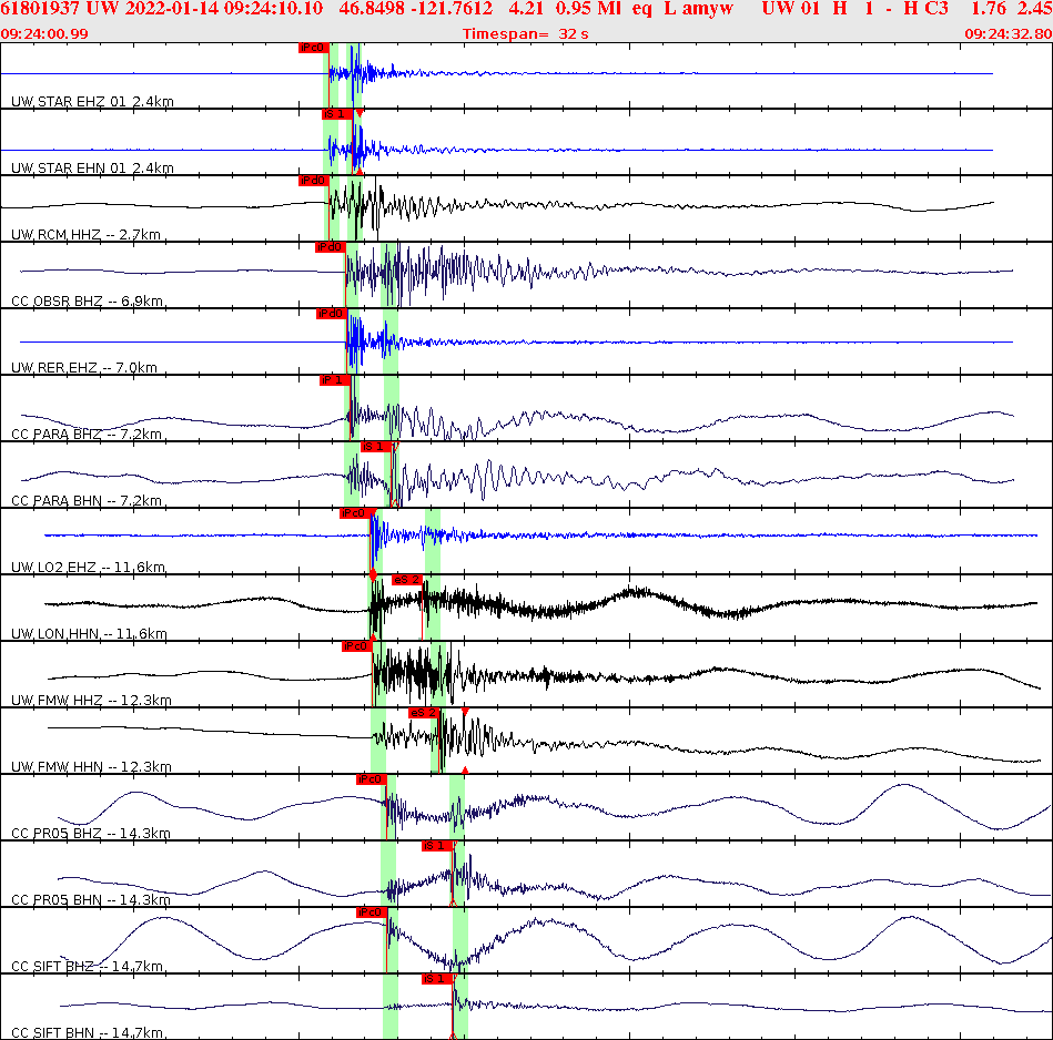 Waveforms at seismic stations for this event, sort by distance from the event.