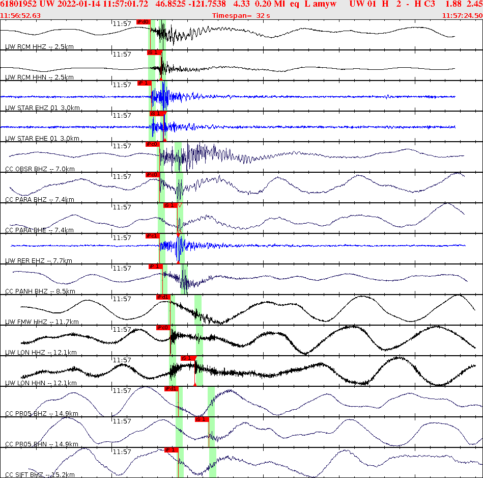 Waveforms at seismic stations for this event, sort by distance from the event.