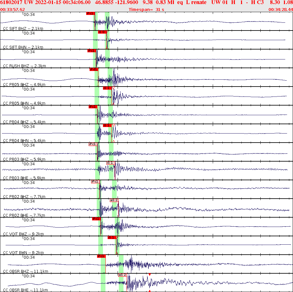 Waveforms at seismic stations for this event, sort by distance from the event.