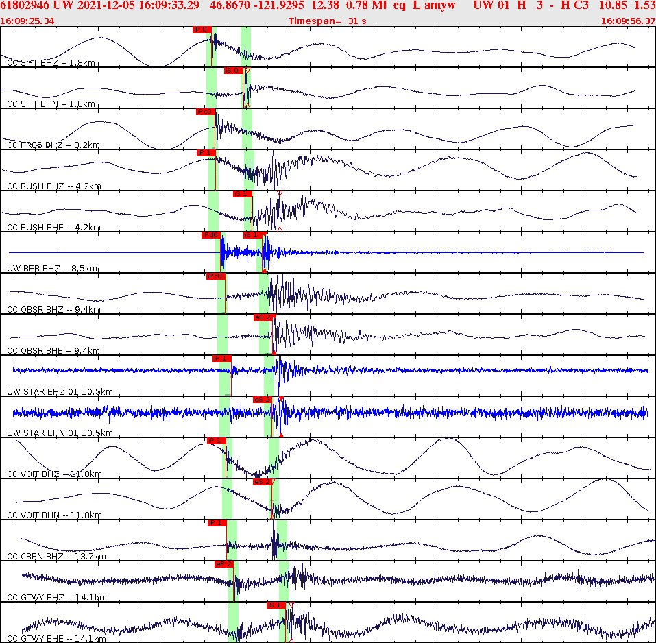 Waveforms at seismic stations for this event, sort by distance from the event.