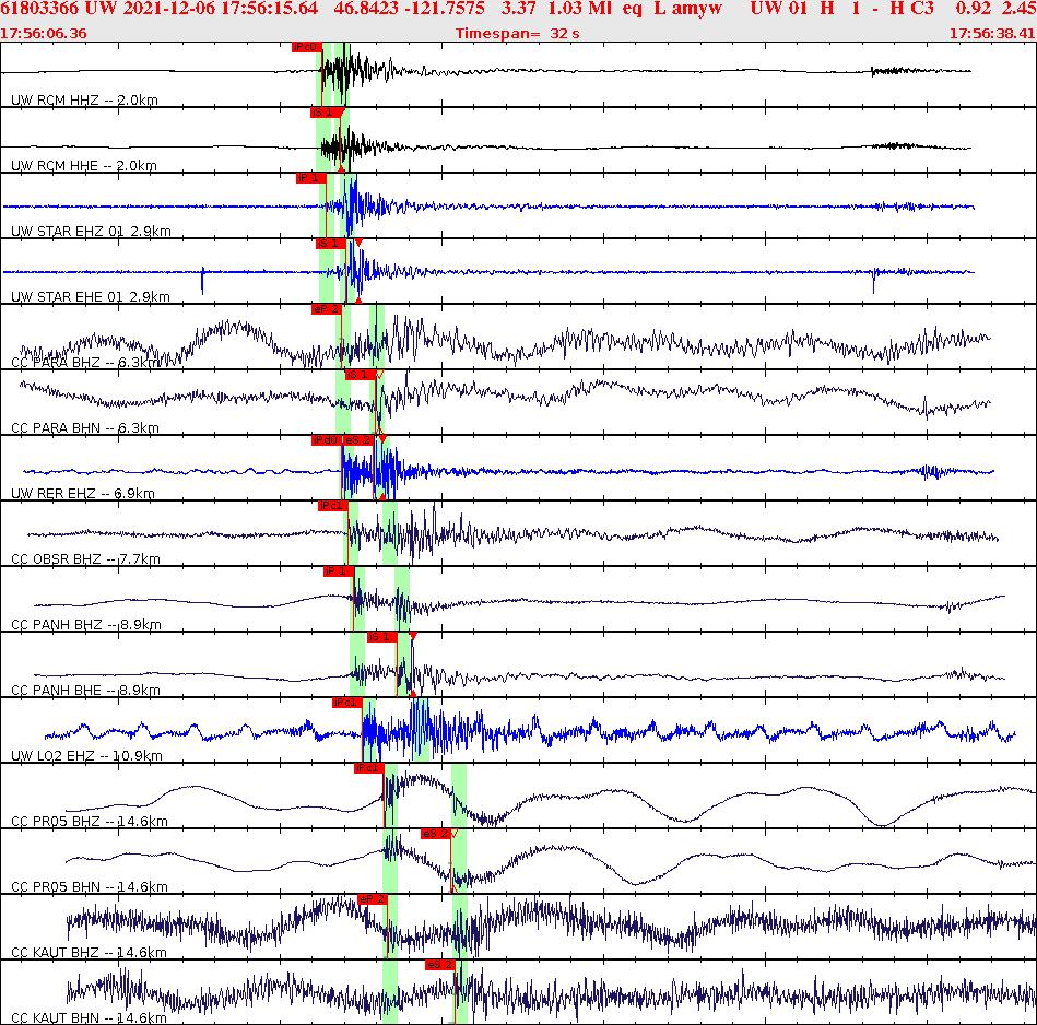 Waveforms at seismic stations for this event, sort by distance from the event.