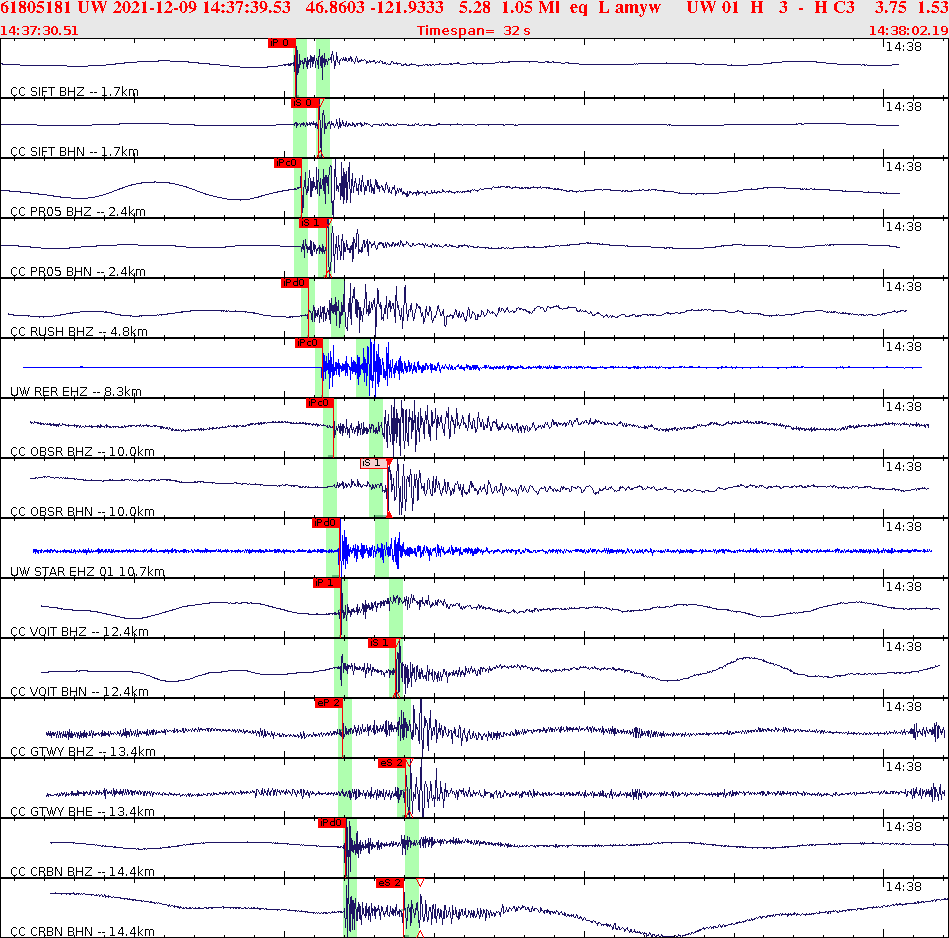 Waveforms at seismic stations for this event, sort by distance from the event.