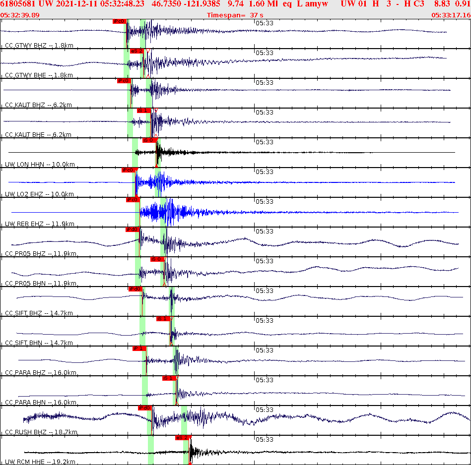 Waveforms at seismic stations for this event, sort by distance from the event.