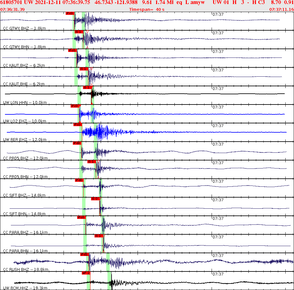 Waveforms at seismic stations for this event, sort by distance from the event.