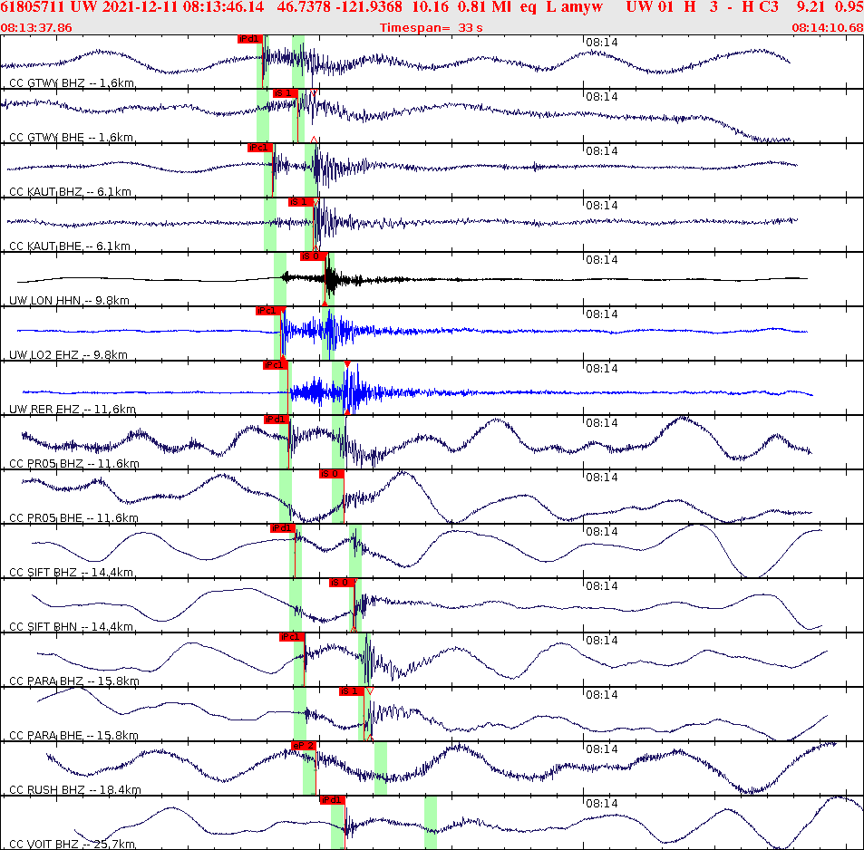 Waveforms at seismic stations for this event, sort by distance from the event.