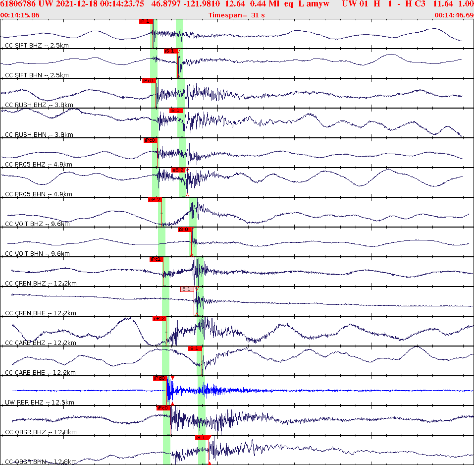 Waveforms at seismic stations for this event, sort by distance from the event.