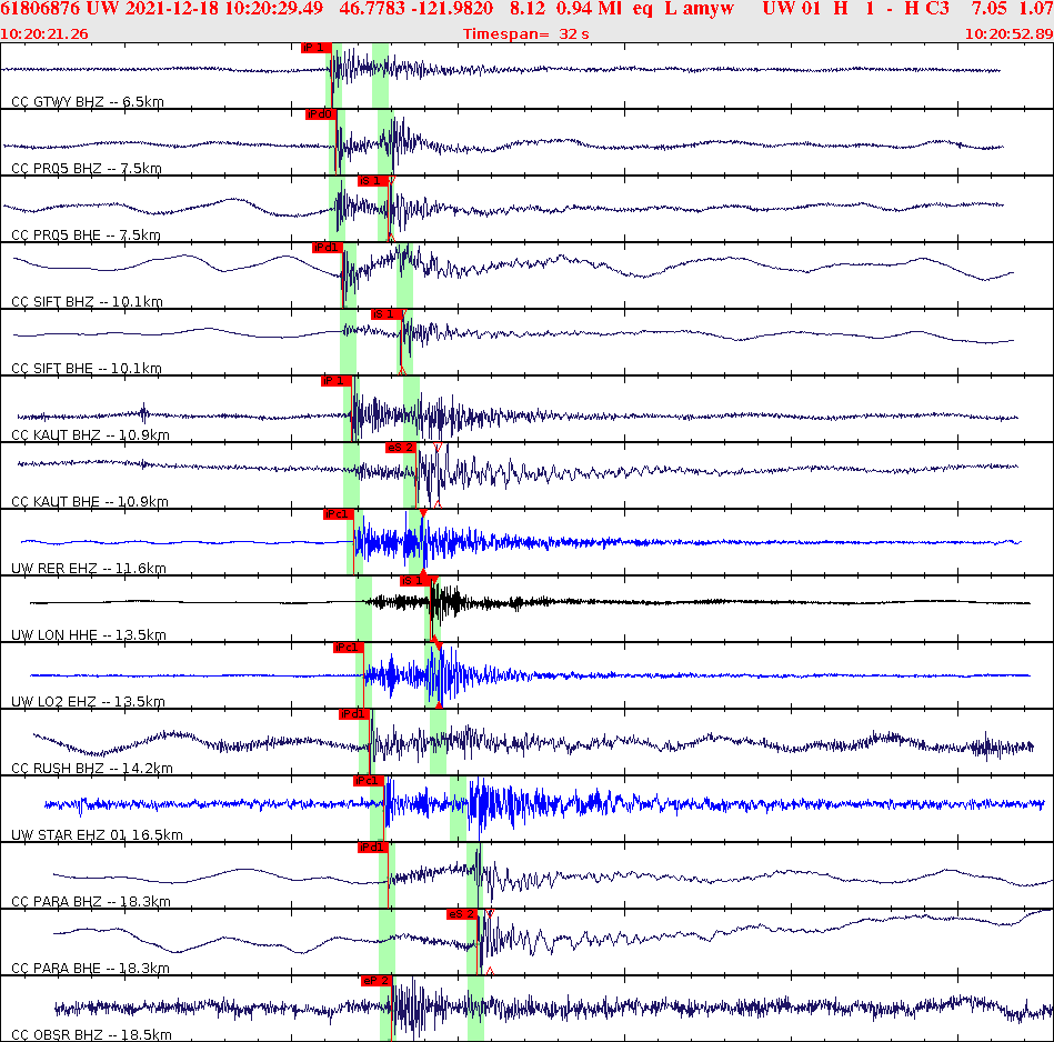 Waveforms at seismic stations for this event, sort by distance from the event.