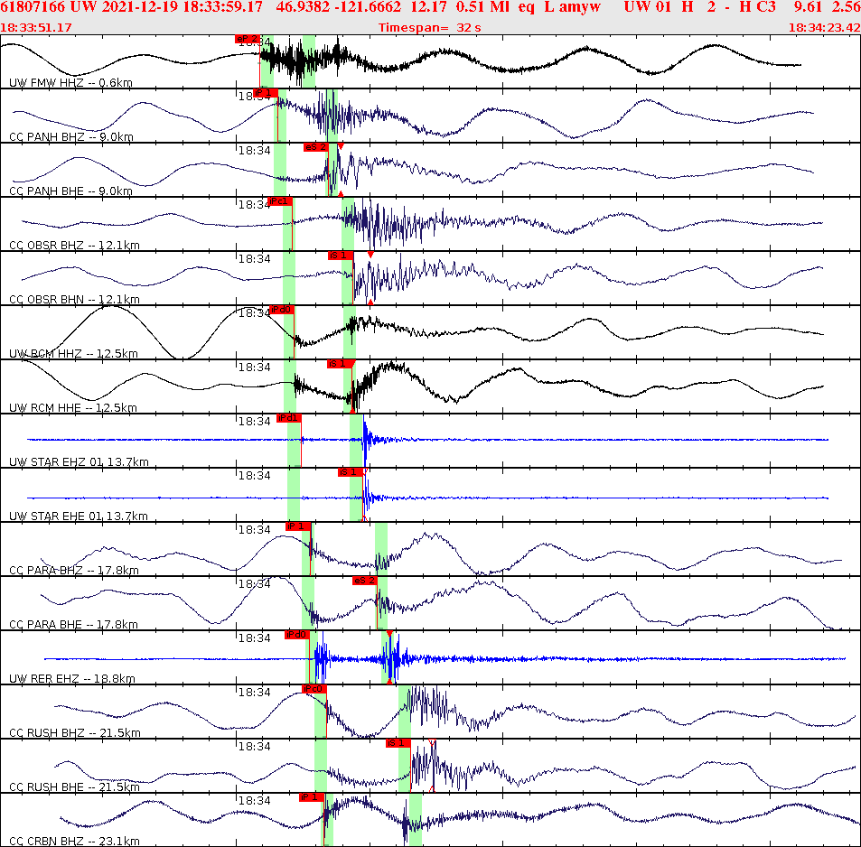 Waveforms at seismic stations for this event, sort by distance from the event.
