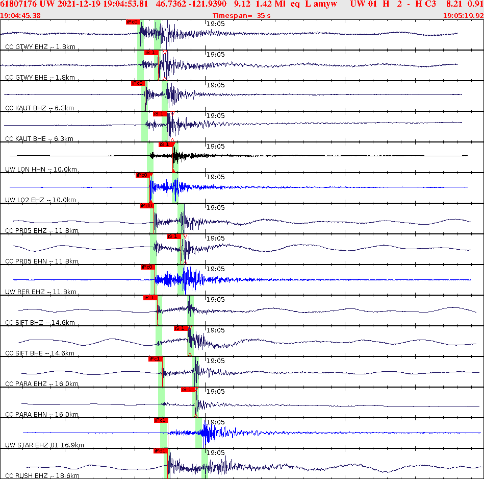 Waveforms at seismic stations for this event, sort by distance from the event.