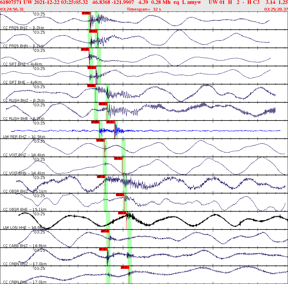 Waveforms at seismic stations for this event, sort by distance from the event.