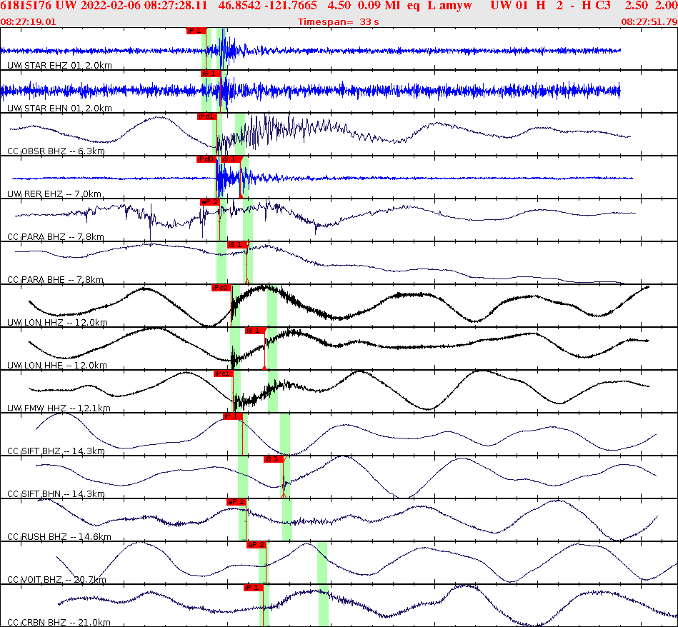 Waveforms at seismic stations for this event, sort by distance from the event.