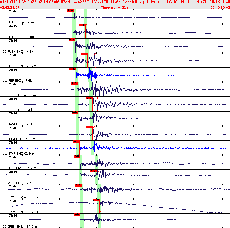 Waveforms at seismic stations for this event, sort by distance from the event.