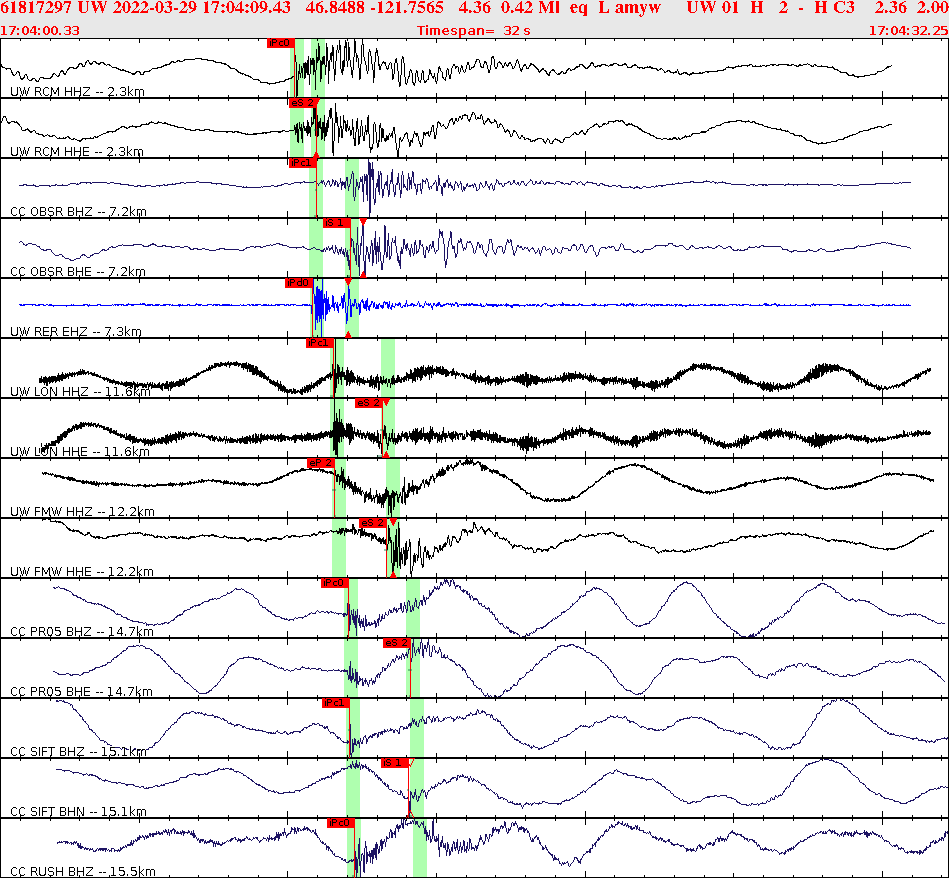 Waveforms at seismic stations for this event, sort by distance from the event.