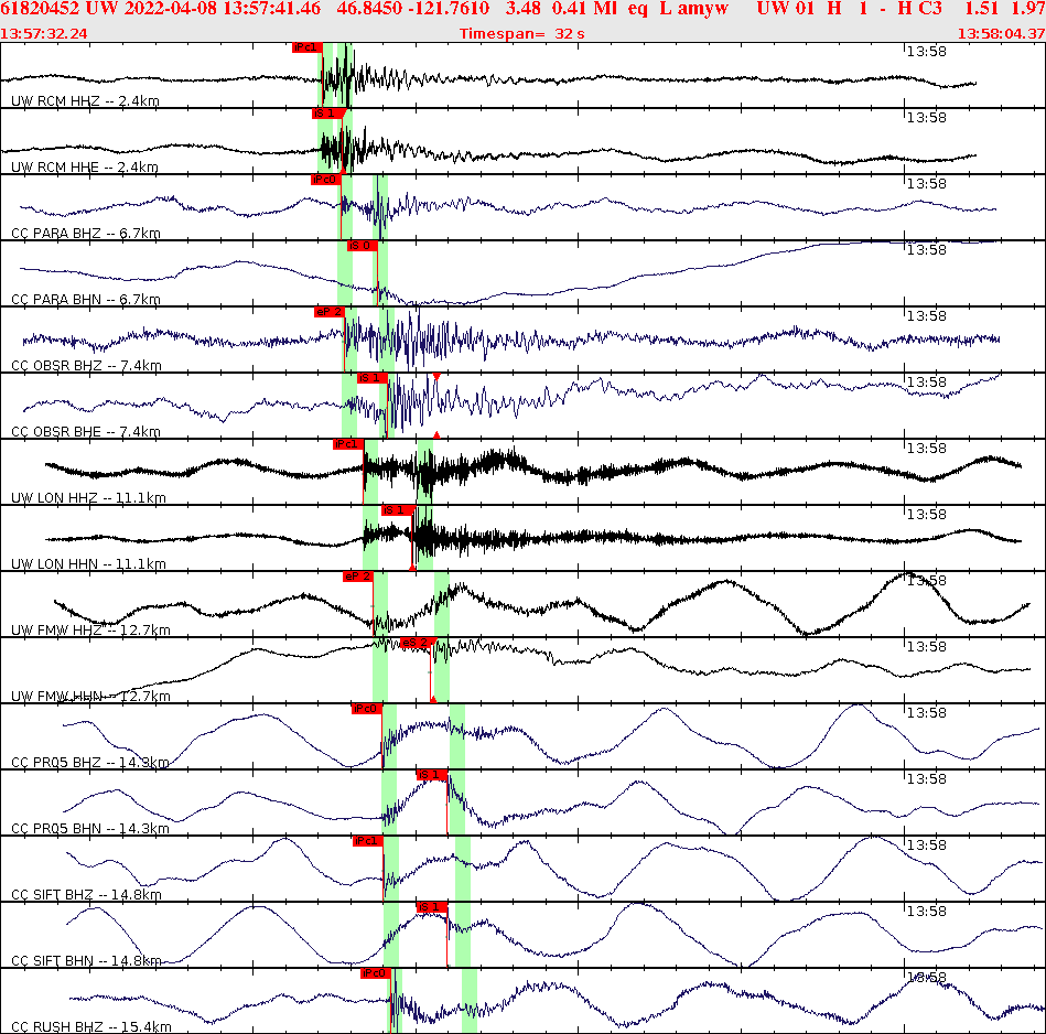 Waveforms at seismic stations for this event, sort by distance from the event.