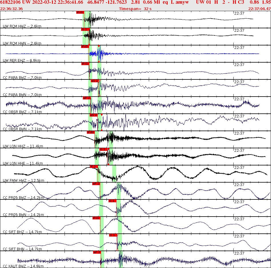 Waveforms at seismic stations for this event, sort by distance from the event.