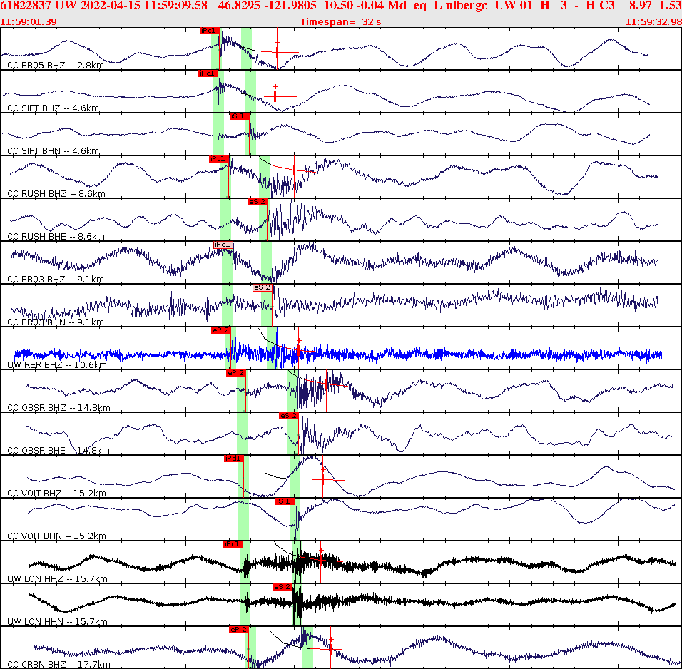 Waveforms at seismic stations for this event, sort by distance from the event.