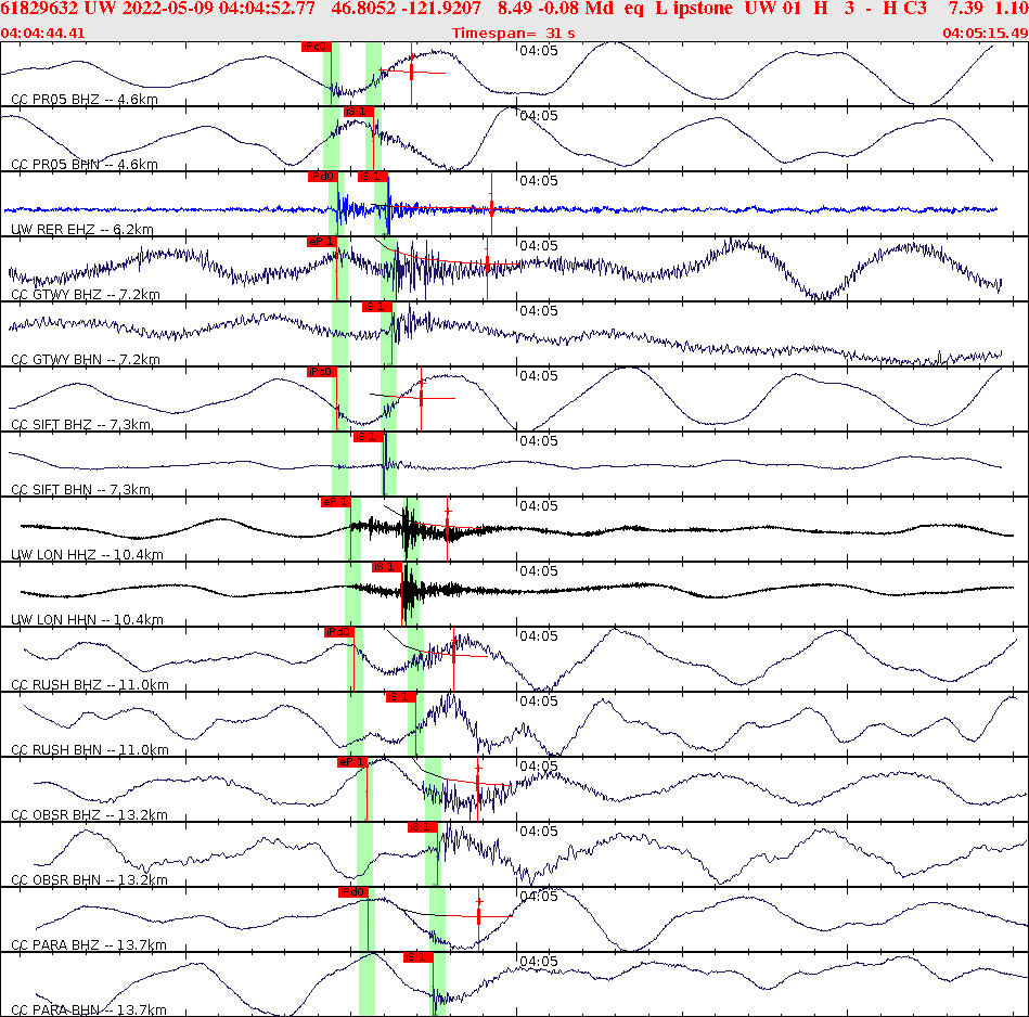 Waveforms at seismic stations for this event, sort by distance from the event.