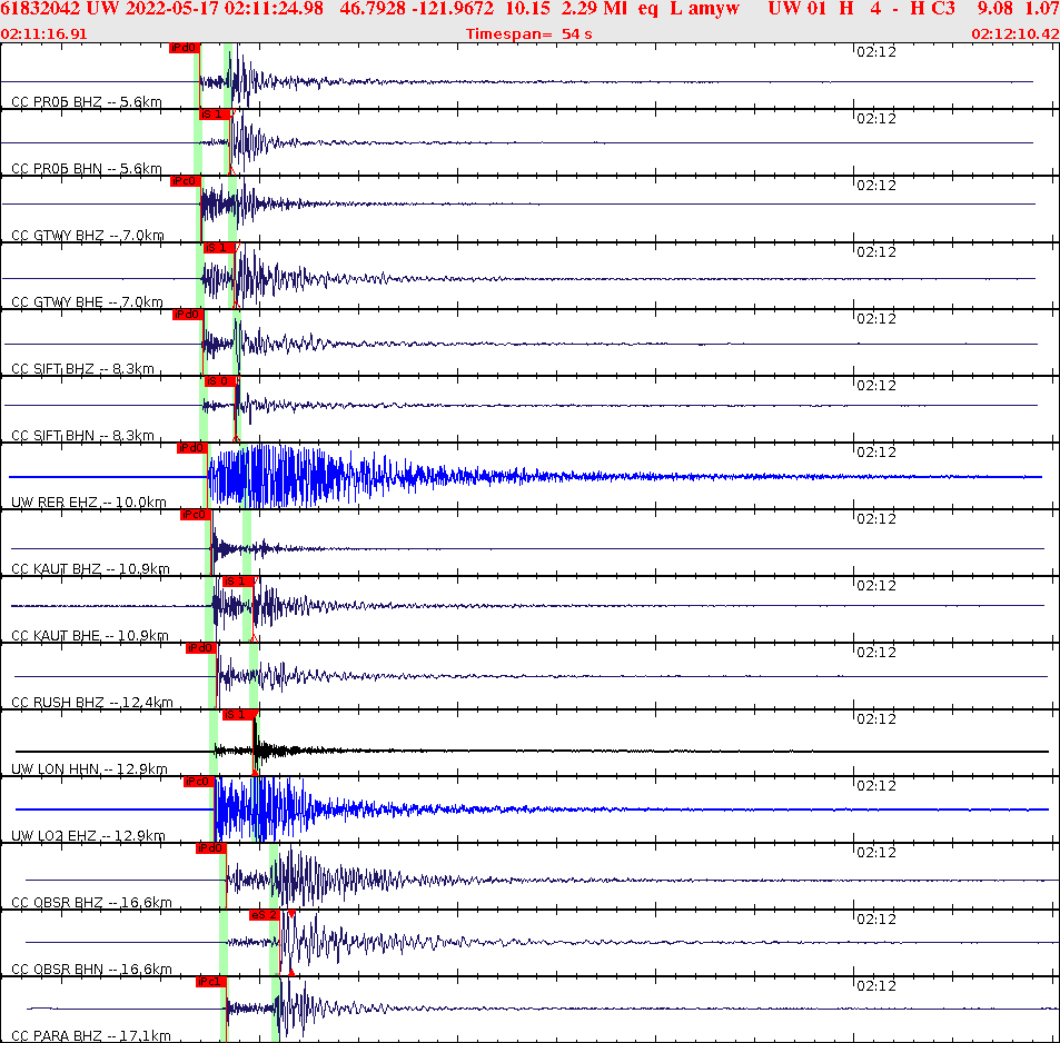 Waveforms at seismic stations for this event, sort by distance from the event.